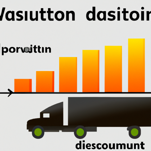 גרף הממחיש את המתאם בין עלויות הובלה לביקוש במחסן.