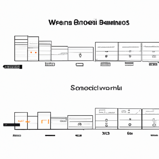 טבלת השוואה של עלויות ויתרונות עבור אפשרויות גודל מחסן שונות
