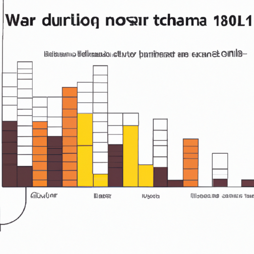 1. גרף היסטורי המציג את התנודות בתעריפי השכרת המחסנים בישראל בעשור האחרון.